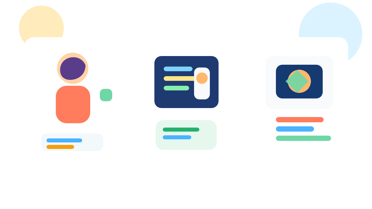 A simple visual sequence showing a child making an idea, the AI offering support, and the child refining the finished game